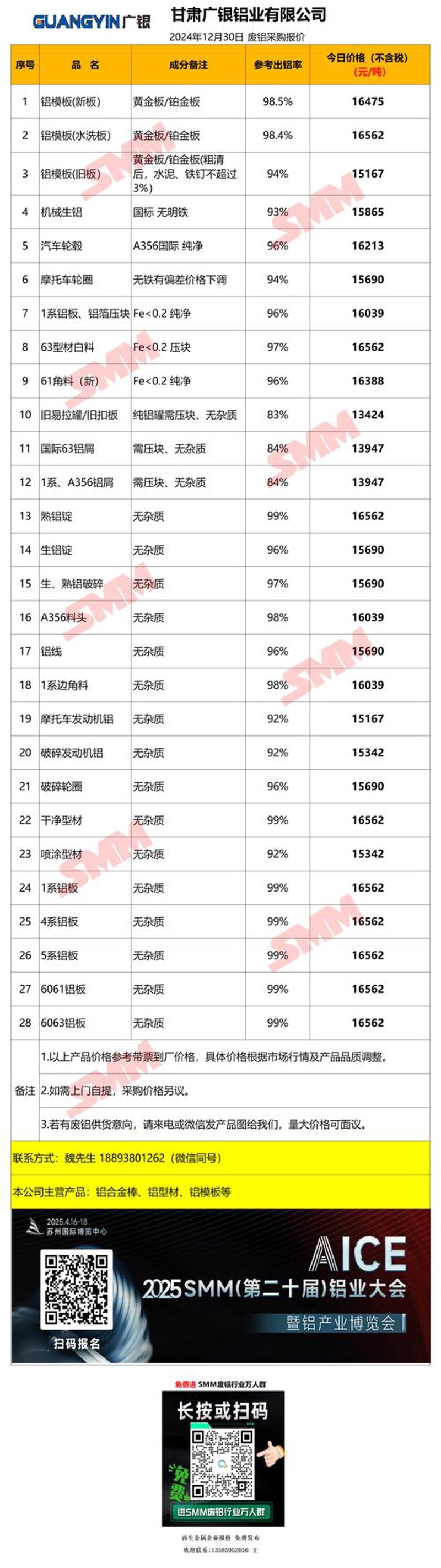 铝材价格